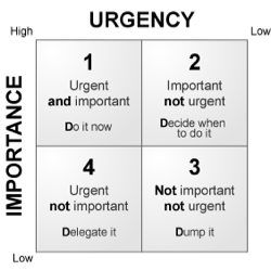 time_management