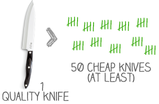 1 quality knife